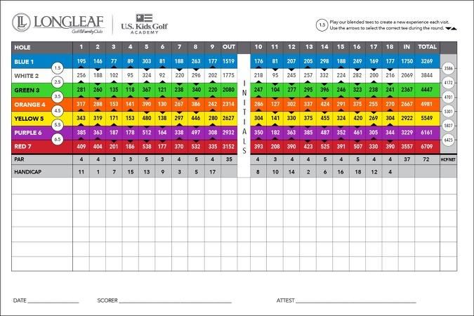 Longleaf-Scorecard-2018-ratings.jpg.04064f5565e5a30d5dbd79dc4270e6a5.jpg