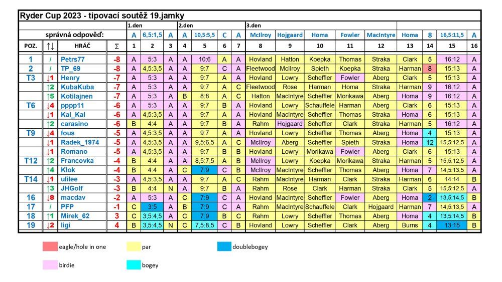 Ryder Cup - tabulka F_page-0001.jpg