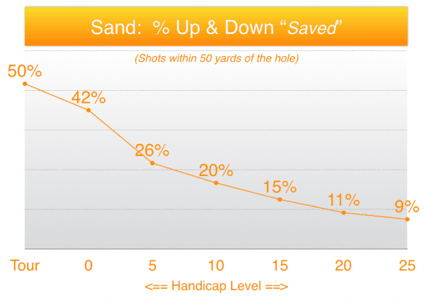 Sand-Saves-graph-600x420.png