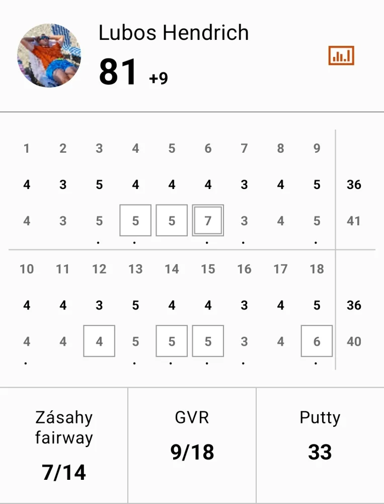 Screenshot_20250316_201818_Garmin Golf.webp