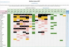GolfováVýzva 2017.webp GolfováVýzva 2017.webp