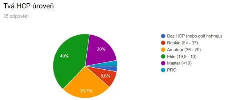 HCP úroveň.webp HCP úroveň.webp